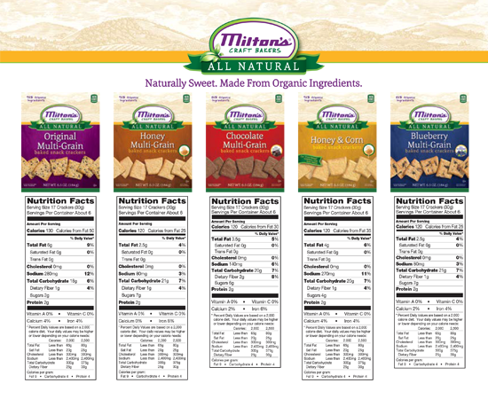 Milton's Craft Bakers’ Sweet Crackers Product Introduction CTA
