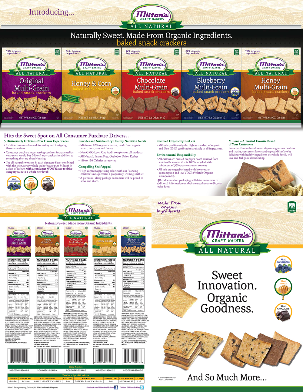 Milton's Craft Bakers' Sweet Crackers Product Introduction Case Study