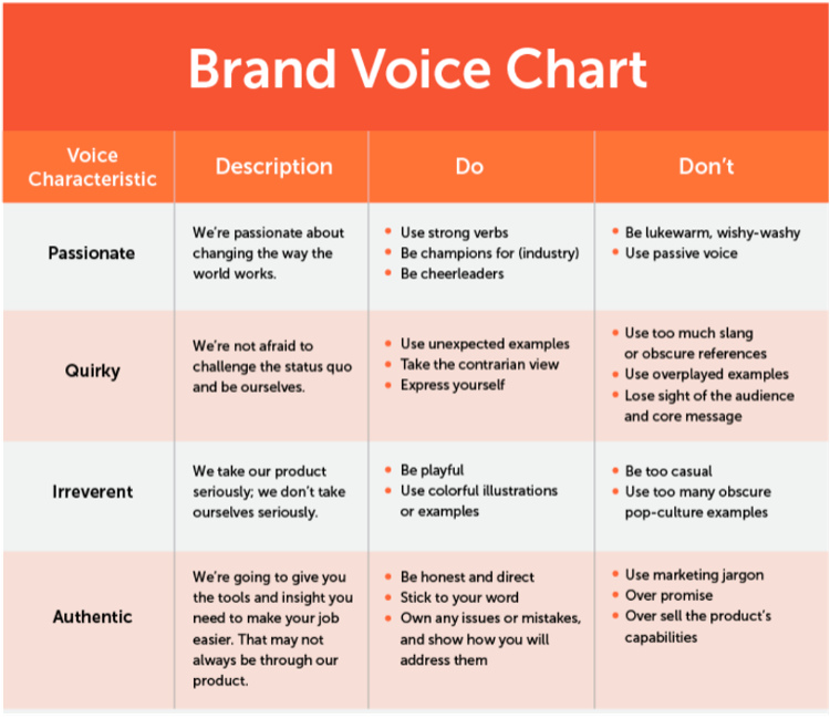 Brand Voice Guide