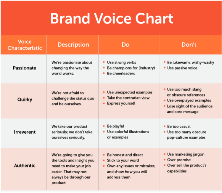 How to Define Your Brand's Tone of Voice (+ Template)